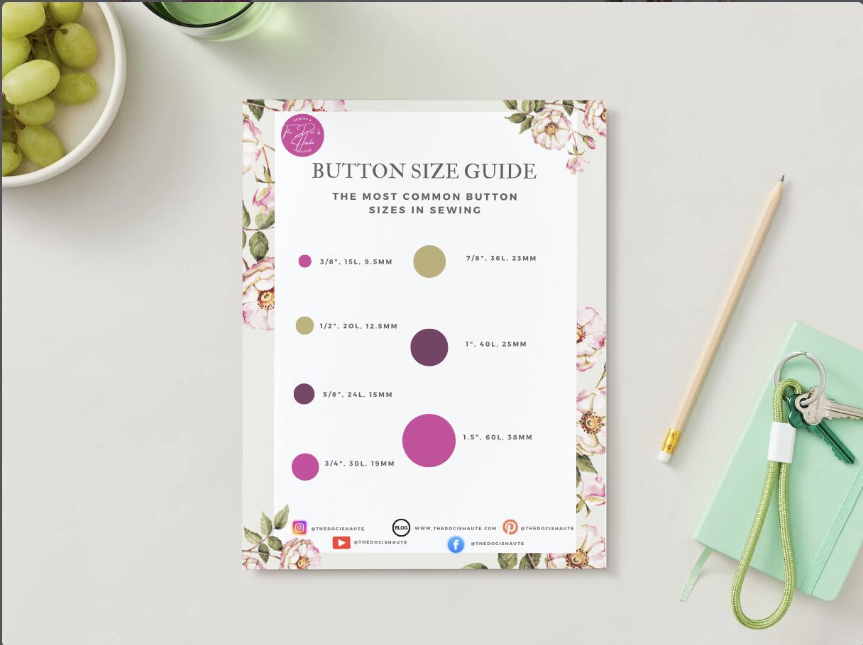 Starter Set (Button Guide + Needle/Fabric Guide) - Image 3